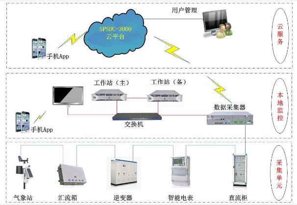 家庭安防，讓你輕松度假