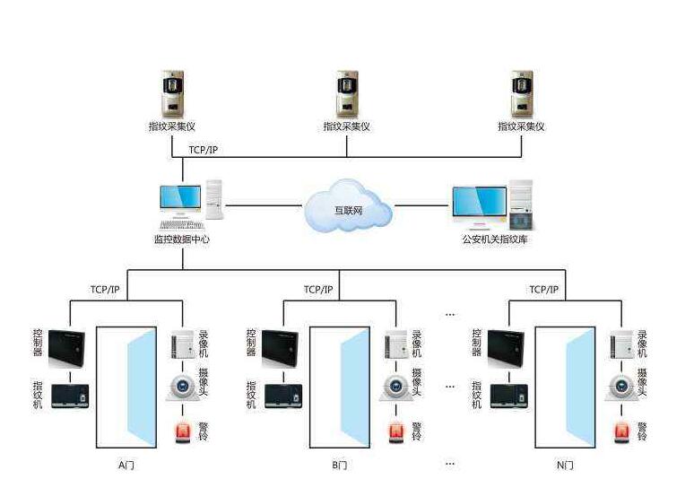 門禁系統(tǒng).jpg 門禁系統(tǒng).jpg