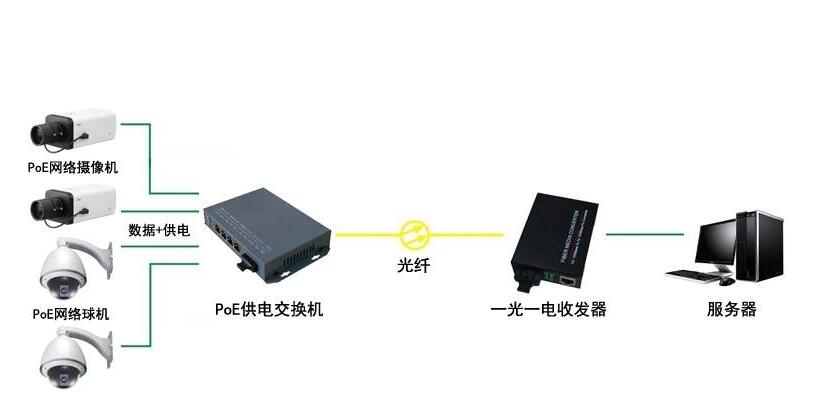 監控安防.jpg 監控安防.jpg